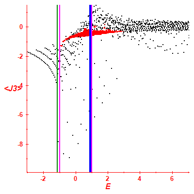 Peres lattice <J3>